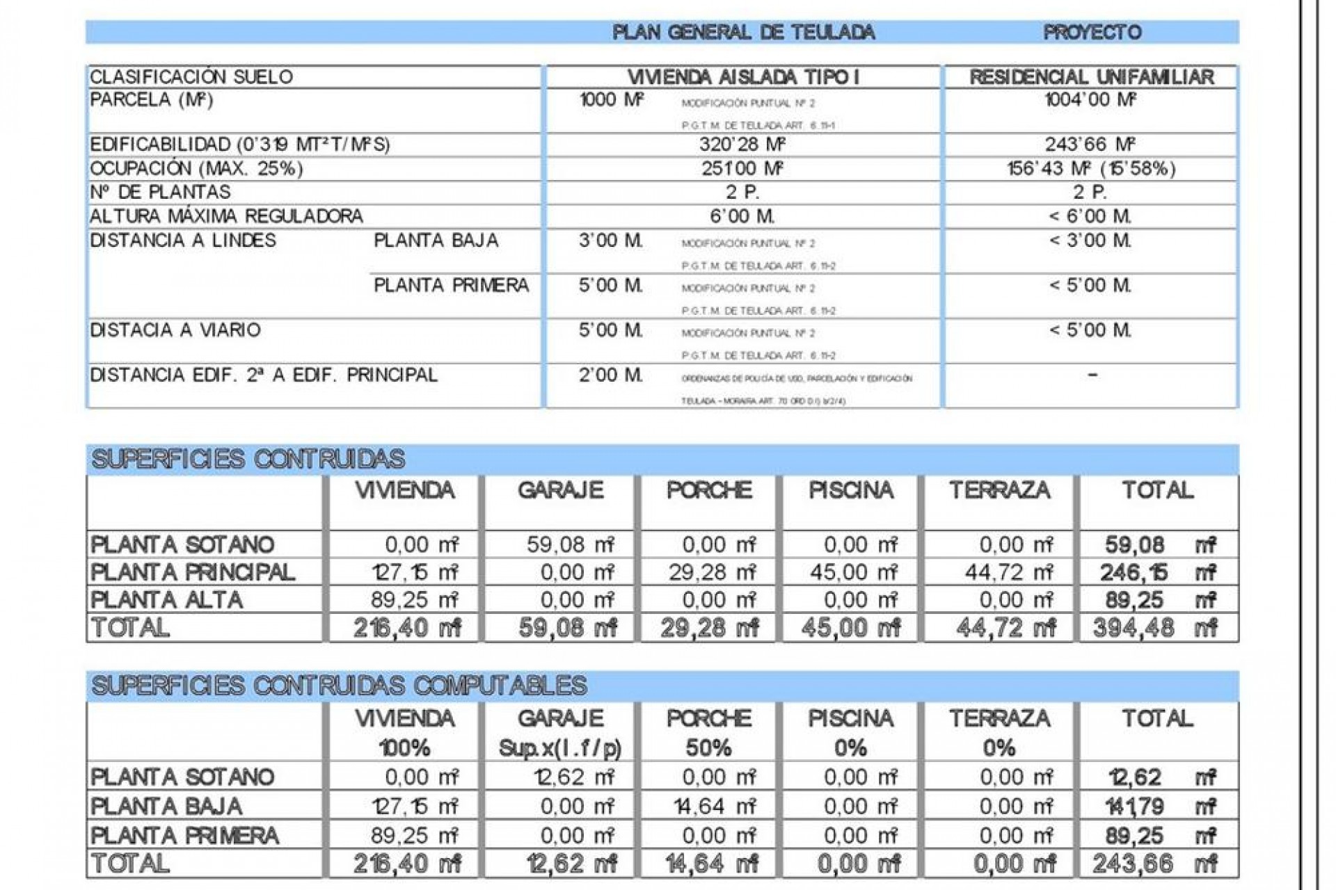 A Vendre - Terrain -
Moraira