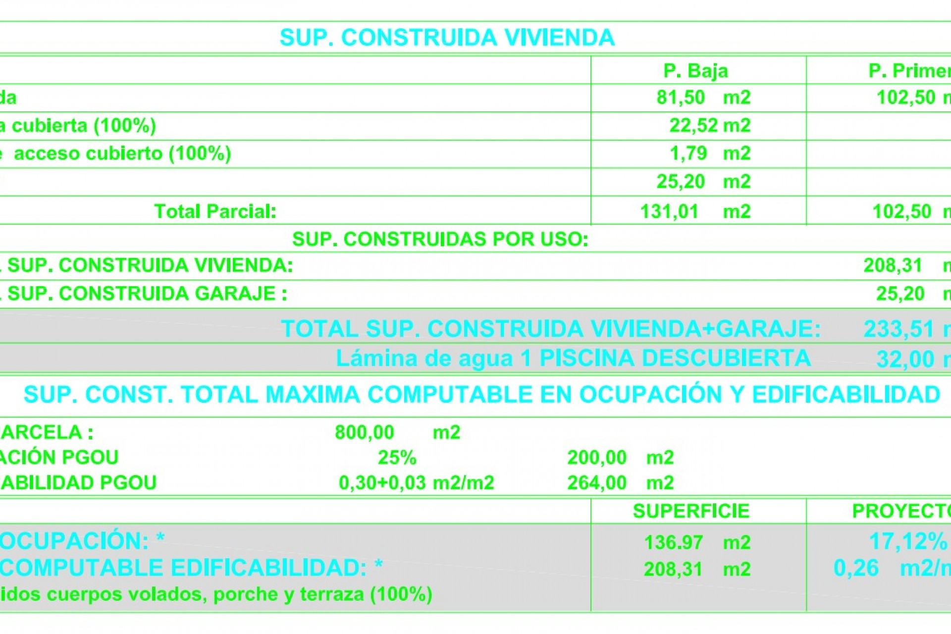 Nouvelle Construction - Villa -
Calpe